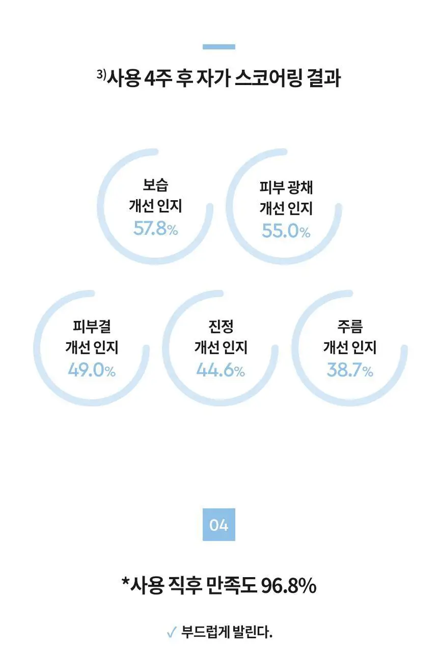 [NEW/톤보정] 헤라 UV프로텍터 6종 기획/단품 상세페이지 75